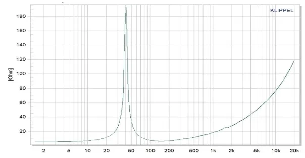 Динамик ZTX audio ZAF1818-280 фото 4