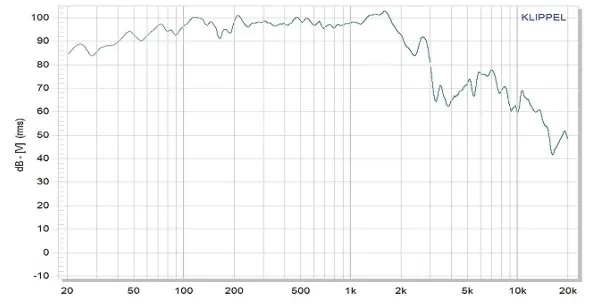 Динамик ZTX audio ZAF1818-280 фото 5